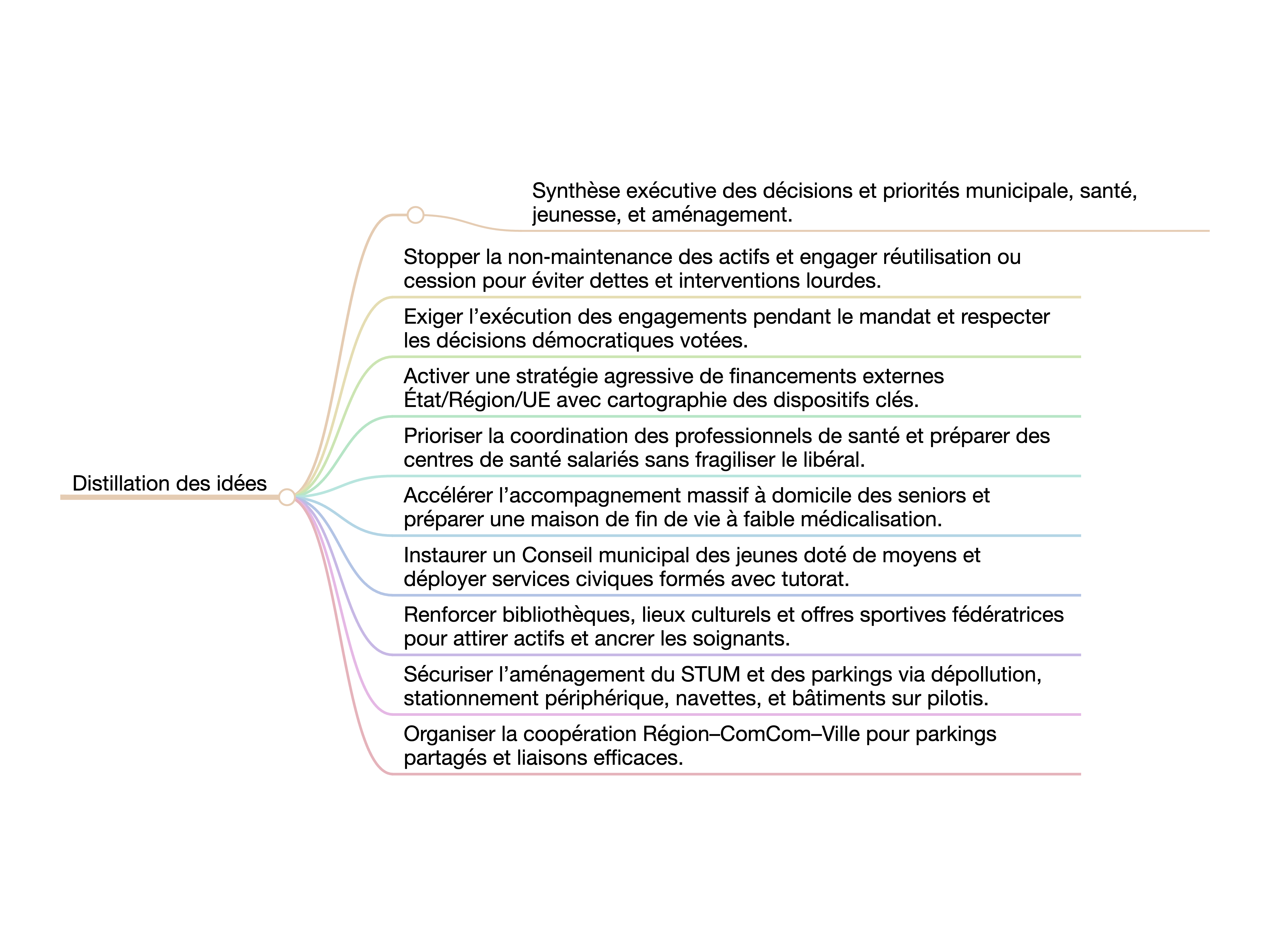 Réunion publique 3 — S’unir pour Audierne-Esquibien : Michel Van Praët